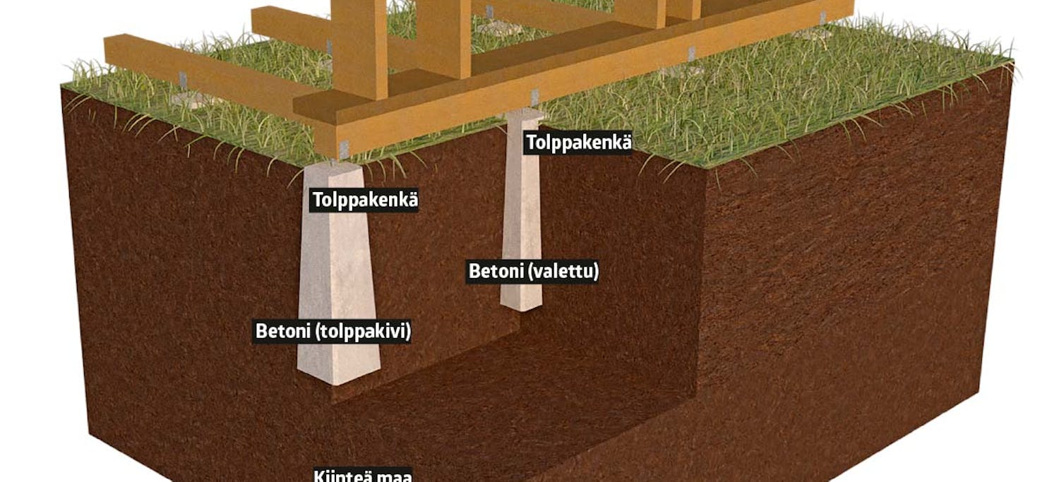 Perustusten teko Perustusten teko
